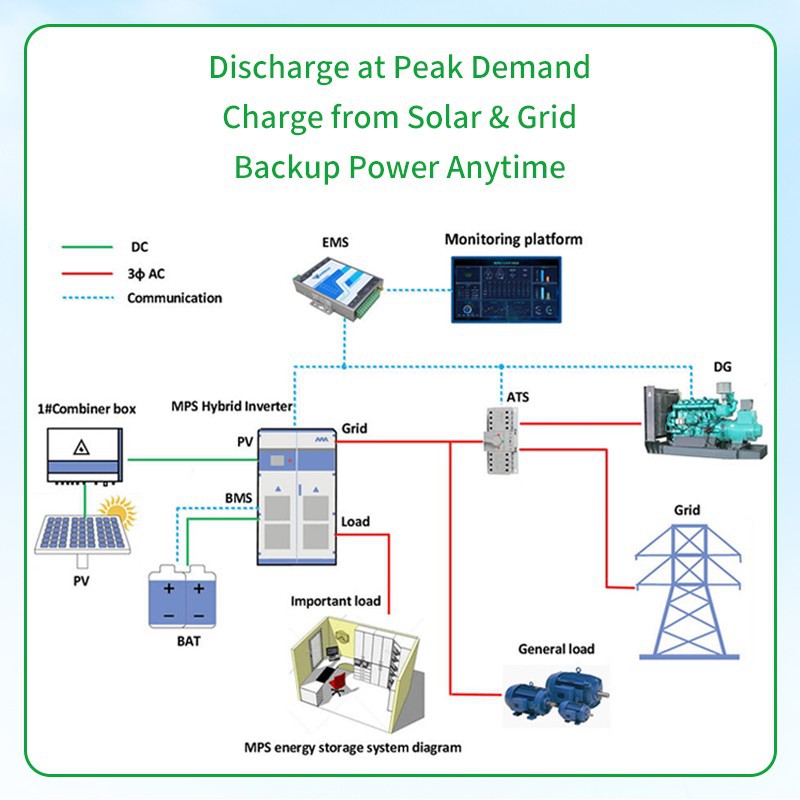 Commercial Solar Panels best